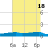 Eagle Point tide chart for Saturday, May 18, 2024