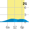 Eagle Point tide chart for Tuesday, May 21, 2024