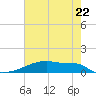 Eagle Point tide chart for Wednesday, May 22, 2024