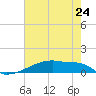 Eagle Point tide chart for Friday, May 24, 2024