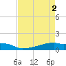 Eagle Point tide chart for Thursday, May 2, 2024