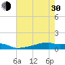 Eagle Point tide chart for Thursday, May 30, 2024