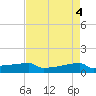 Eagle Point tide chart for Saturday, May 4, 2024