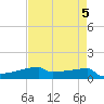 Eagle Point tide chart for Sunday, May 5, 2024