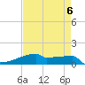 Eagle Point tide chart for Monday, May 6, 2024