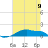 Eagle Point tide chart for Thursday, May 9, 2024