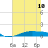Eagle Point tide chart for Monday, June 10, 2024
