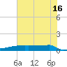 Eagle Point tide chart for Sunday, June 16, 2024