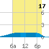 Eagle Point tide chart for Monday, June 17, 2024