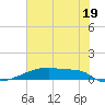 Eagle Point tide chart for Wednesday, June 19, 2024