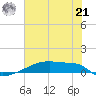 Eagle Point tide chart for Friday, June 21, 2024
