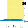 Eagle Point tide chart for Sunday, June 30, 2024