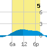 Eagle Point tide chart for Wednesday, June 5, 2024