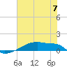 Eagle Point tide chart for Friday, June 7, 2024