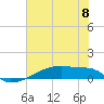 Eagle Point tide chart for Saturday, June 8, 2024