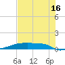 Eagle Point tide chart for Tuesday, July 16, 2024