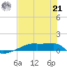 Eagle Point tide chart for Sunday, July 21, 2024