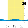 Eagle Point tide chart for Friday, July 26, 2024