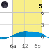 Eagle Point tide chart for Friday, July 5, 2024