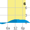Eagle Point tide chart for Saturday, July 6, 2024