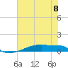 Eagle Point tide chart for Monday, July 8, 2024