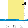 Eagle Point tide chart for Saturday, August 10, 2024