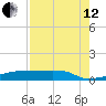Eagle Point tide chart for Monday, August 12, 2024