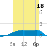 Eagle Point tide chart for Sunday, August 18, 2024