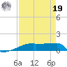 Eagle Point tide chart for Monday, August 19, 2024