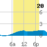Eagle Point tide chart for Tuesday, August 20, 2024