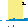 Eagle Point tide chart for Wednesday, August 21, 2024