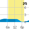 Eagle Point tide chart for Sunday, August 25, 2024