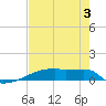 Eagle Point tide chart for Saturday, August 3, 2024