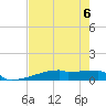 Eagle Point tide chart for Tuesday, August 6, 2024