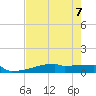 Eagle Point tide chart for Wednesday, August 7, 2024