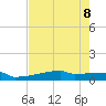 Eagle Point tide chart for Thursday, August 8, 2024