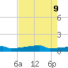 Eagle Point tide chart for Friday, August 9, 2024