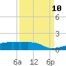 Eagle Point tide chart for Tuesday, September 10, 2024