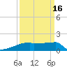 Eagle Point tide chart for Monday, September 16, 2024
