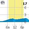 Eagle Point tide chart for Tuesday, September 17, 2024