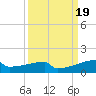 Eagle Point tide chart for Thursday, September 19, 2024