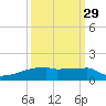 Eagle Point tide chart for Sunday, September 29, 2024