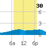 Eagle Point tide chart for Monday, September 30, 2024