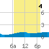 Eagle Point tide chart for Wednesday, September 4, 2024