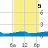 Eagle Point tide chart for Thursday, September 5, 2024