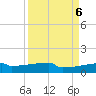 Eagle Point tide chart for Friday, September 6, 2024