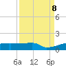 Eagle Point tide chart for Sunday, September 8, 2024