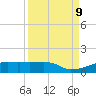 Eagle Point tide chart for Monday, September 9, 2024
