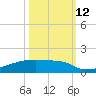 Eagle Point tide chart for Saturday, October 12, 2024