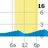 Eagle Point tide chart for Wednesday, October 16, 2024